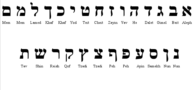 Hebrew_alphabet